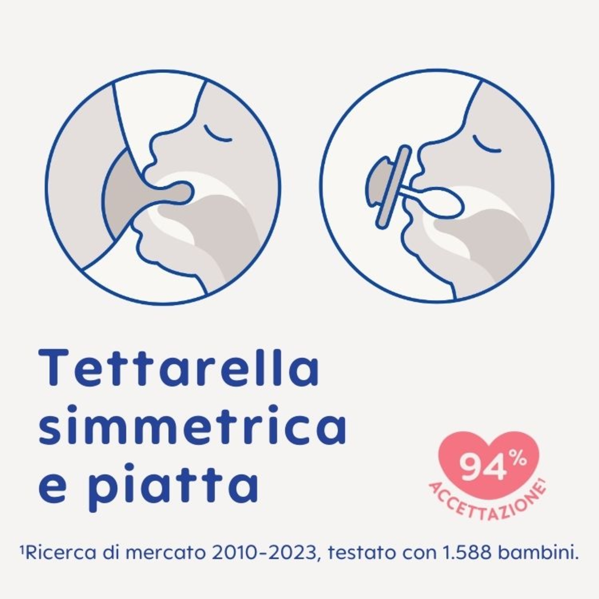 Easy start™ anti-colic e succhietto original start - mam - Mam