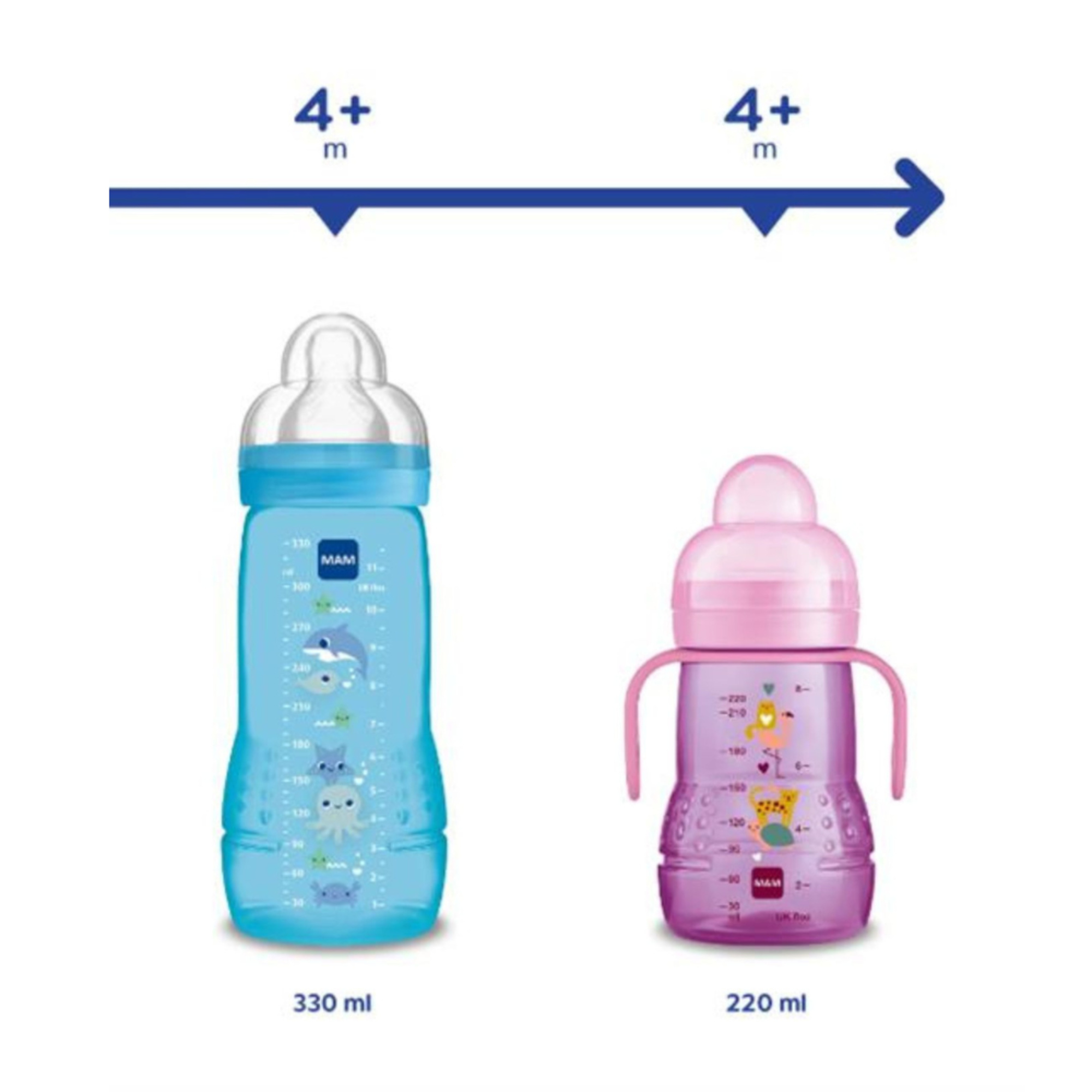 Biberon easy active baby bottle 330 ml 4+ mesi, tettarella misura 3 piatta e simmetrica, neutro - mam - Mam