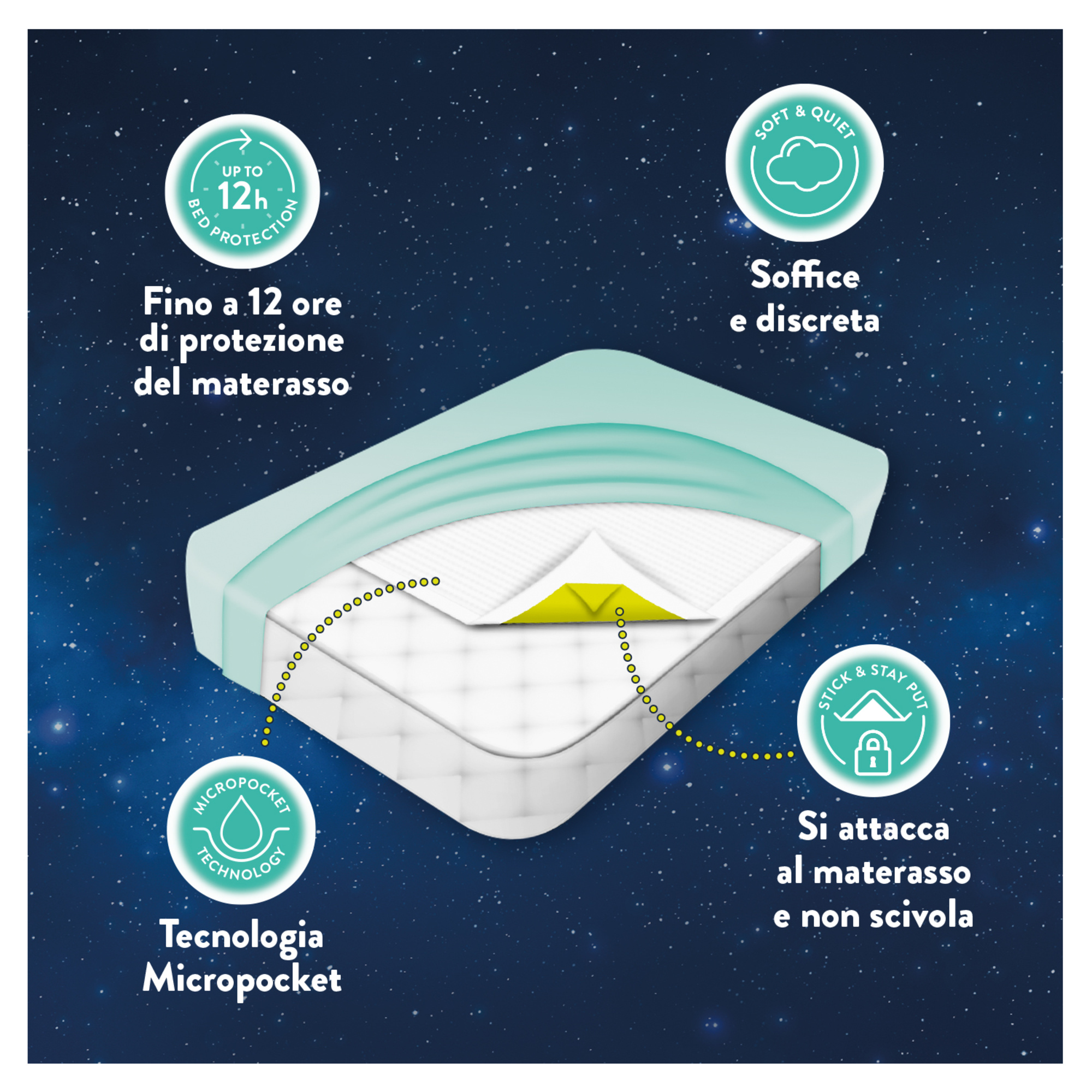 Drynites coprimaterasso assorbente, confezione da 7 pezzi - huggies - Huggies