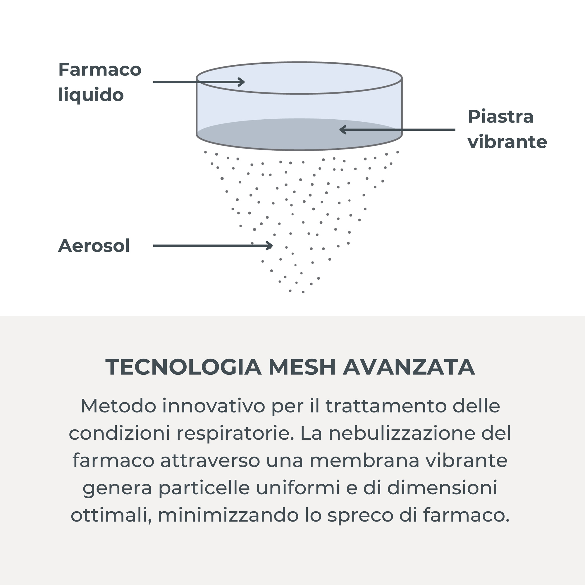 Aerosol indossabile con tecnologia mesh - nuvita - Nuvita