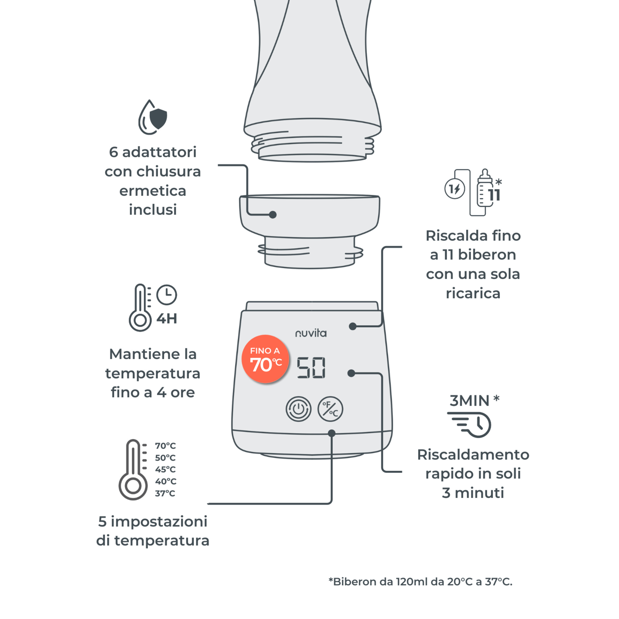 Scaldabiberon portatile mix70 universale con funzione di mescolamento 1164 - nuvita - Nuvita