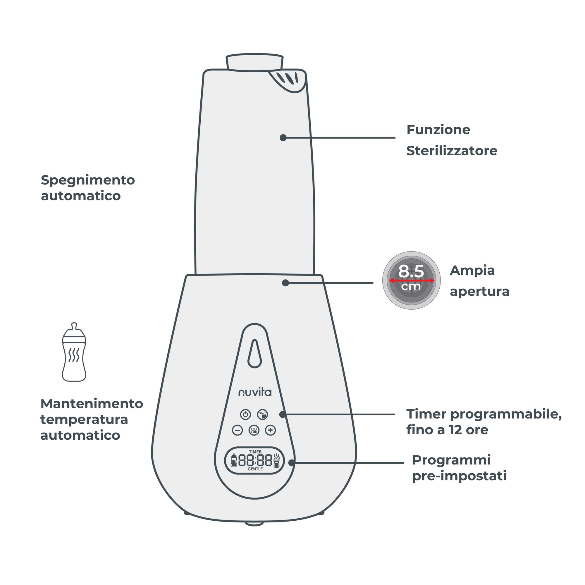 Scaldabiberon e sterilizzatore ultraveloce - nuvita - Nuvita