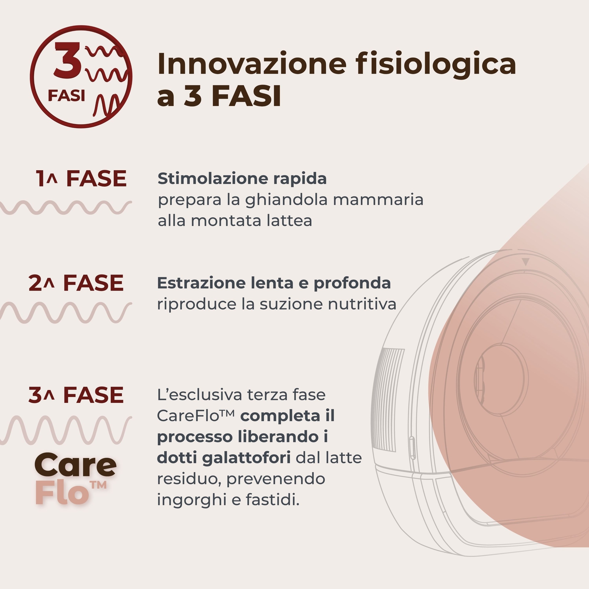 Tiralatte elettrico indossabile singolo materno flow a 3 fasi - nuvita - Nuvita