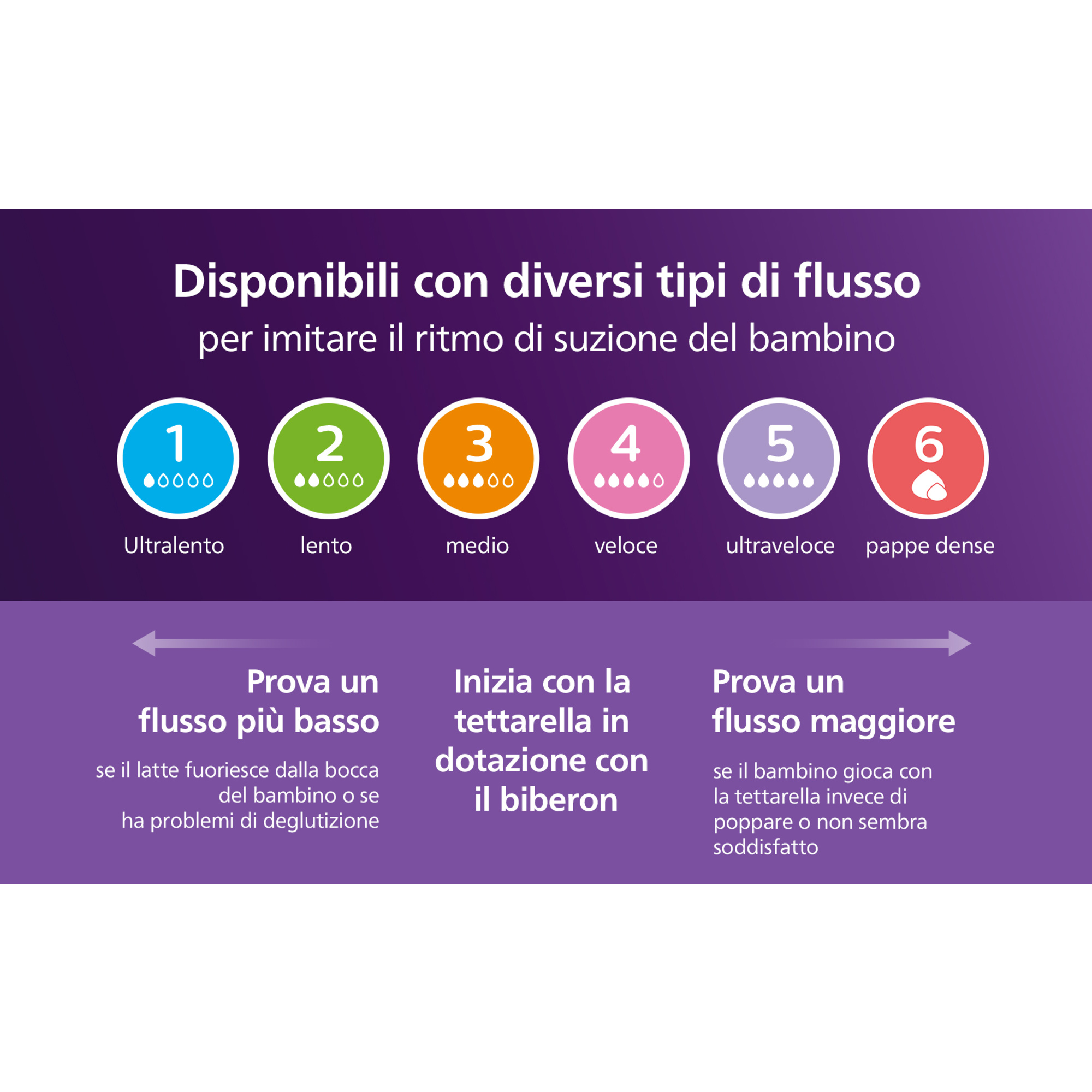 Set: un biberon natural response 125ml con tettarella flusso 2 (lento) 0-3m e un succhietto ultra air deco sole 0-6m. 1 set: scd837/10 - philips avent - Avent