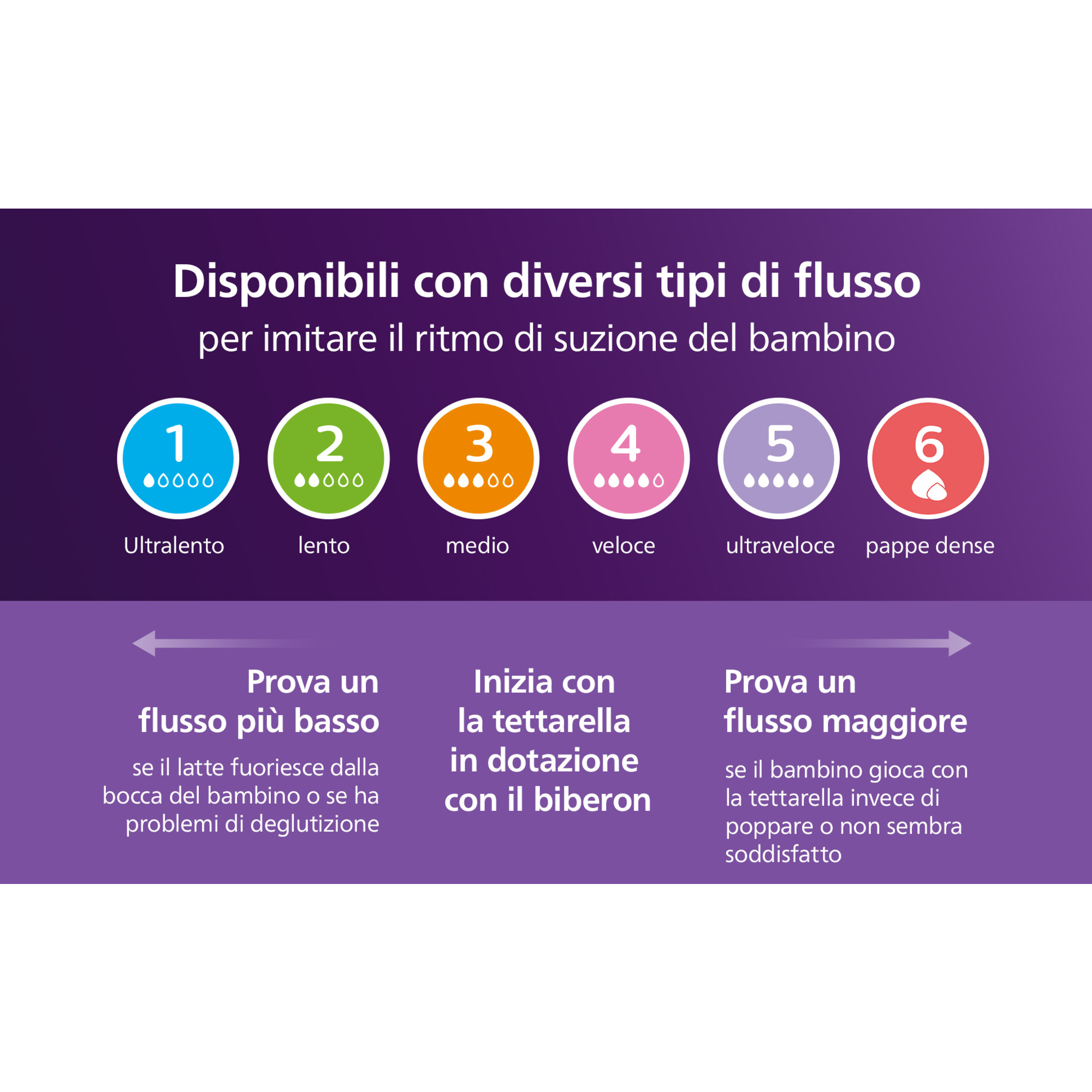 Bicchiere evolutivo natural response 125 ml, con tettarella flusso 5 (extra-veloce). età consigliata: 6m+. tazza biberon 1 pz - philips avent - Avent
