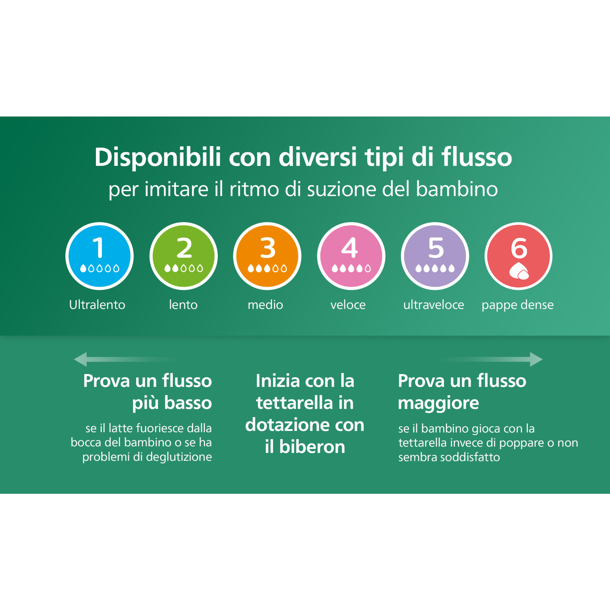 Biberon natural response in vetro 240 ml, con tettarella flusso 3 (medio). età consigliata: 3-6m. biberon 1 pz: scy933/01 - philips avent - Avent