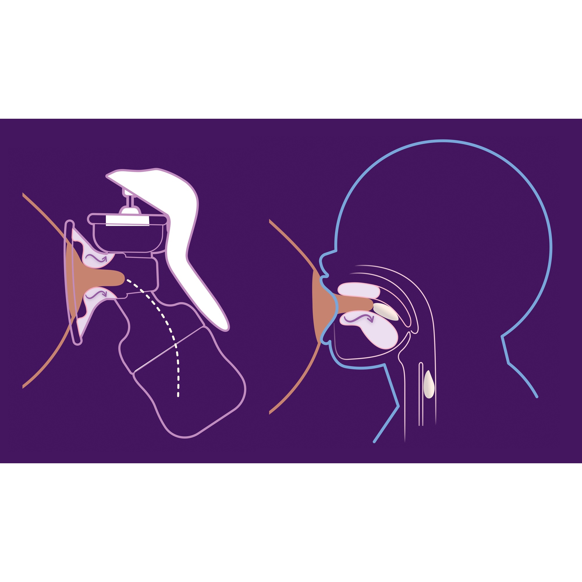 Tiralatte manuale singolo natural motion, estrazione facile e veloce, stimola il flusso del latte. senza bpa*.  modello scf430/01 - philips avent - Avent